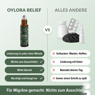 Oylora Migräne Roll-On Stick