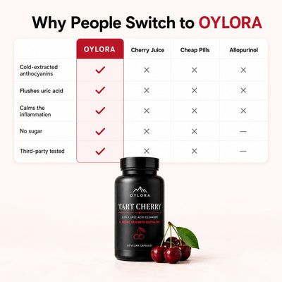 Advanced 3-in-1 Tart Cherry Formula