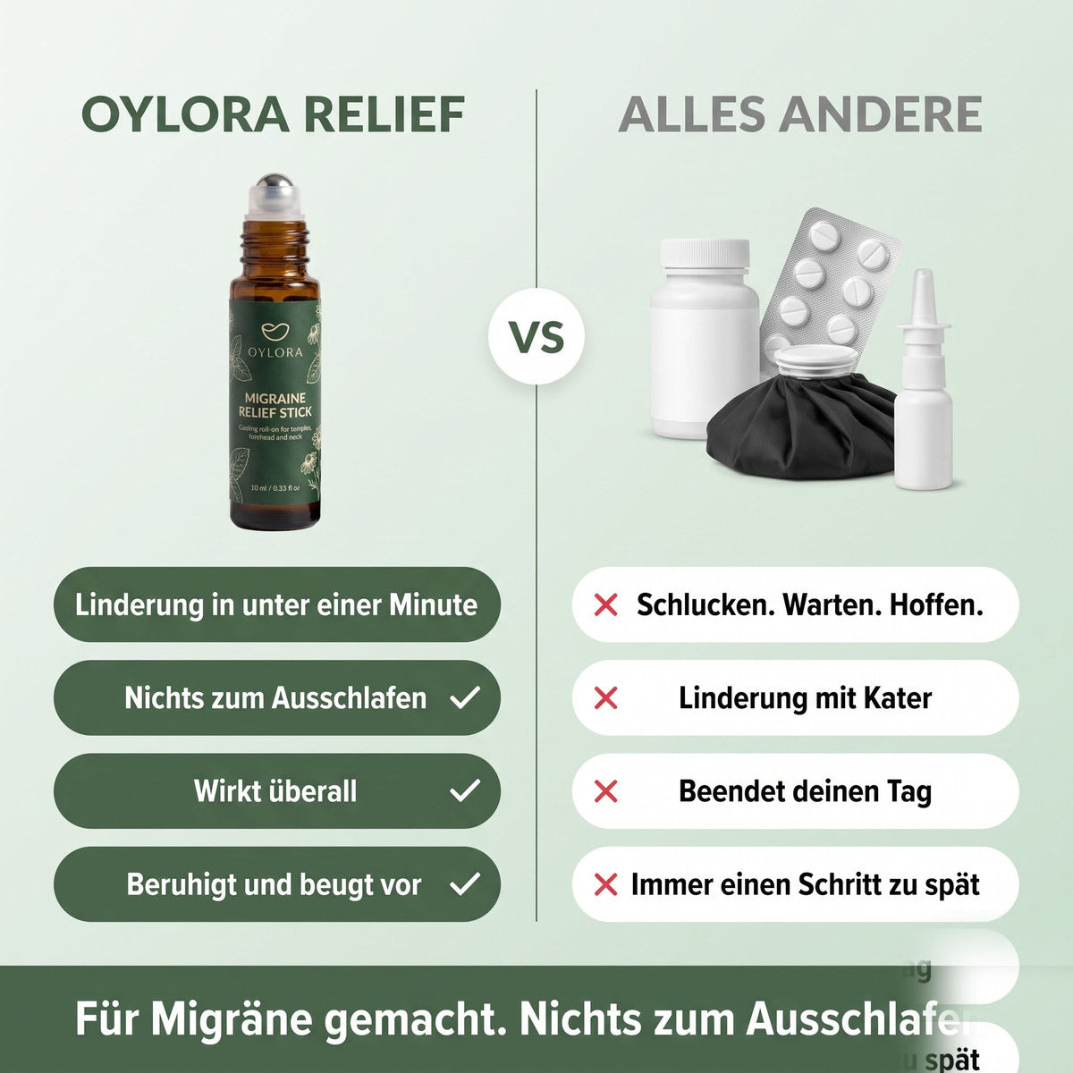 Der Oylora Relief Roll-On im Vergleich zu Tabletten, Nasenspray und Kühlkappe